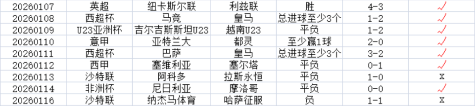 关于离谱！凯恩关键节点比分优势明显莱比锡转会期豪取连胜，转会期洛杉矶湖人调整名单以备欧篮联的信息ac米兰